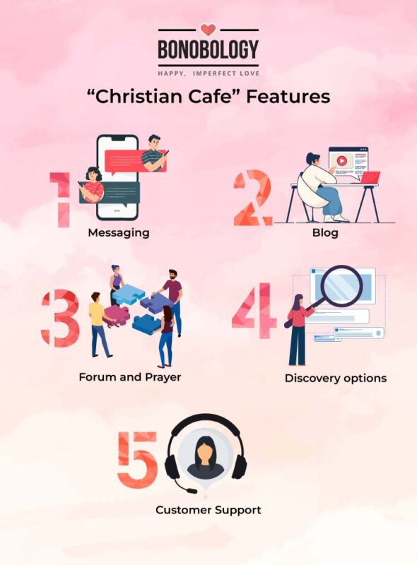 christian cafe features