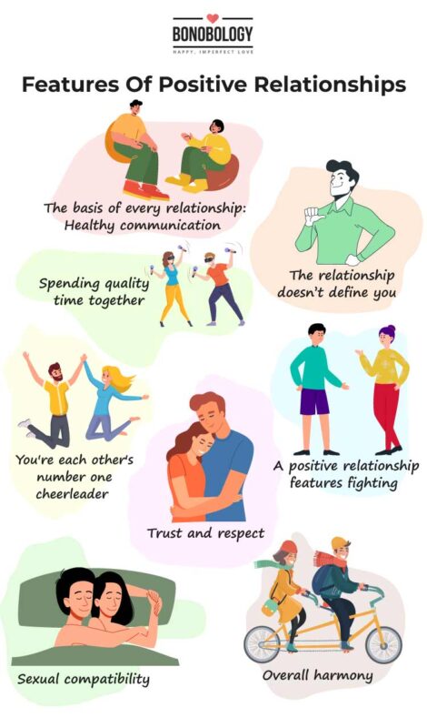 Infographic - Features of a positive relationship