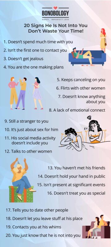 infographic on signs he's not into you