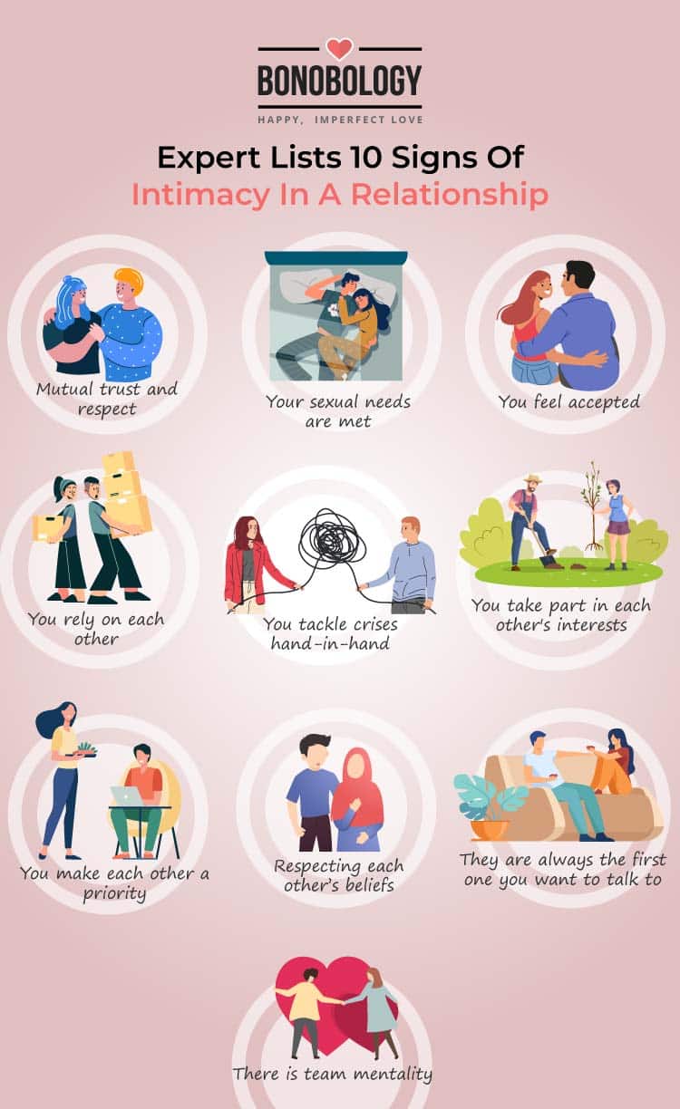infographic on intimacy in a relationship