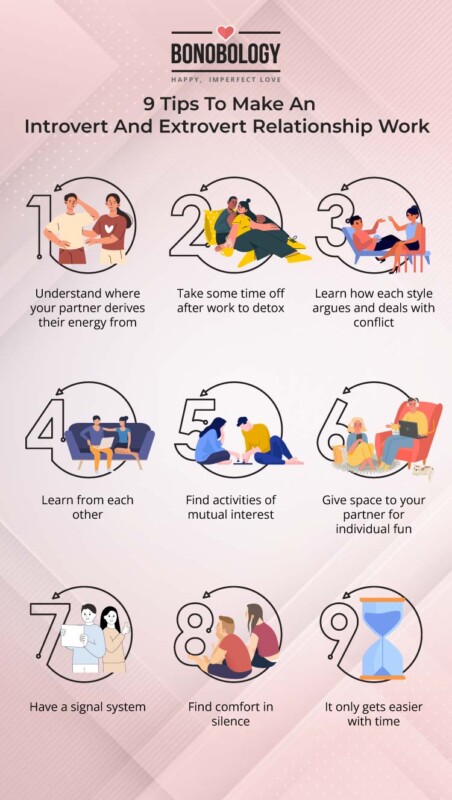 infographic on make an introvert and extrovert relationship work