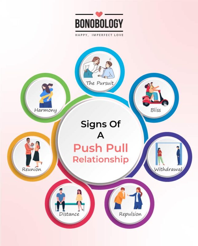 push pull relationship psychology