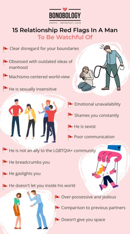 infographic on red flags in a man when dating