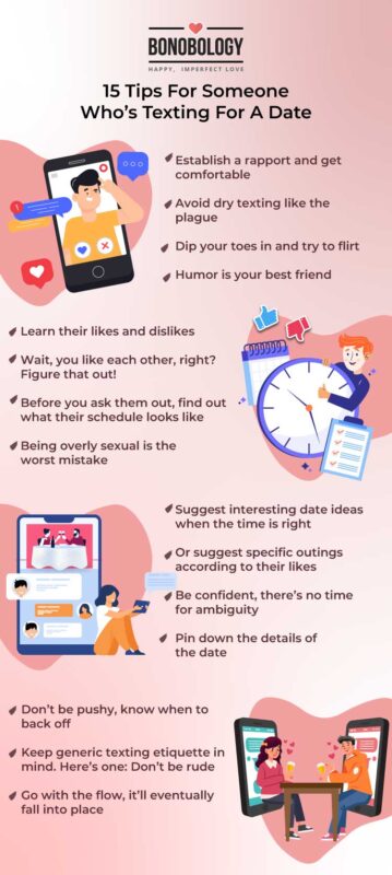 Infographic for texting for a date 