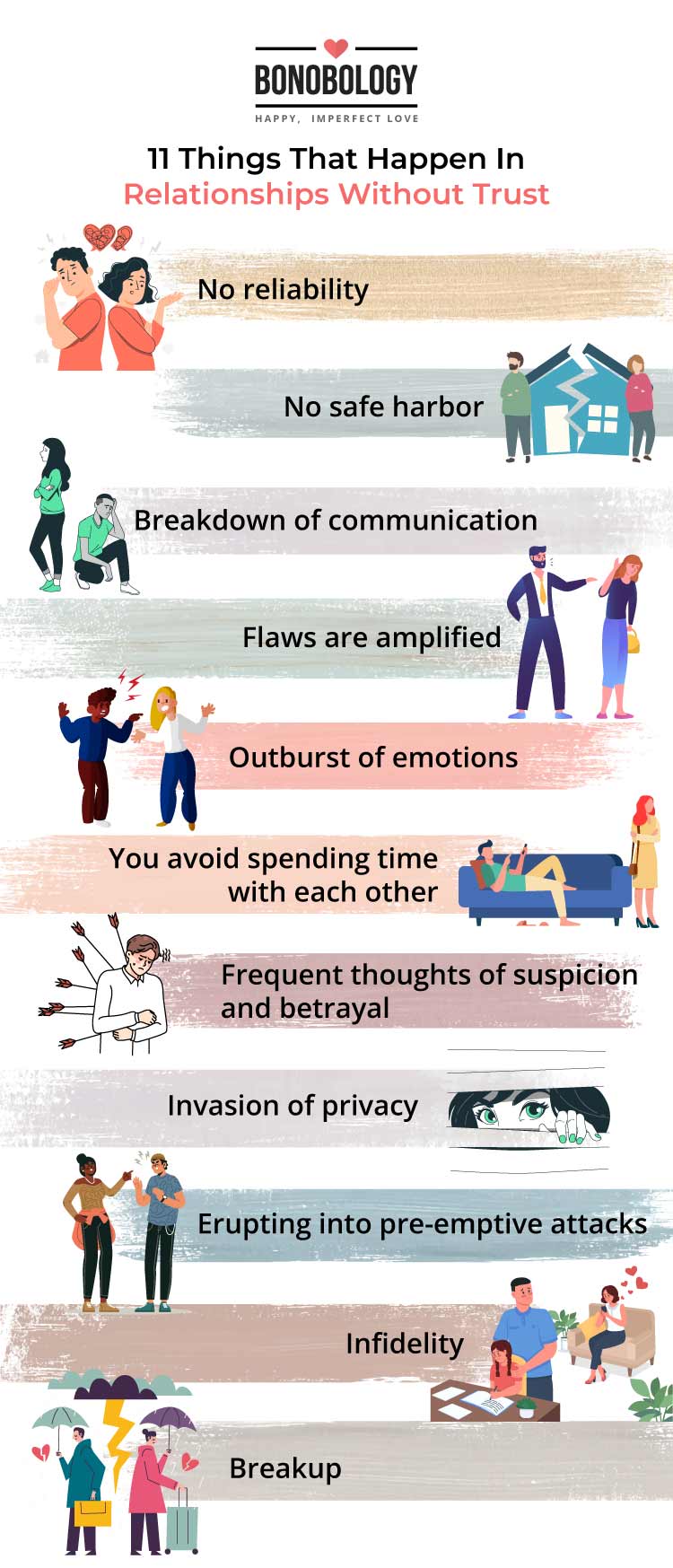 infographic on things that happen in relationships without trust