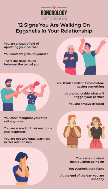 Infographic on - signs you are walking on eggshells in your relationship