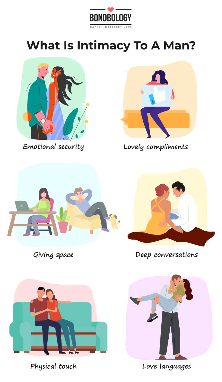 Emotional intimacy matters to a man infographic