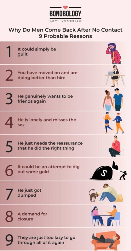 Infographic: Why do men come back after no contact - 9 probable reasons.