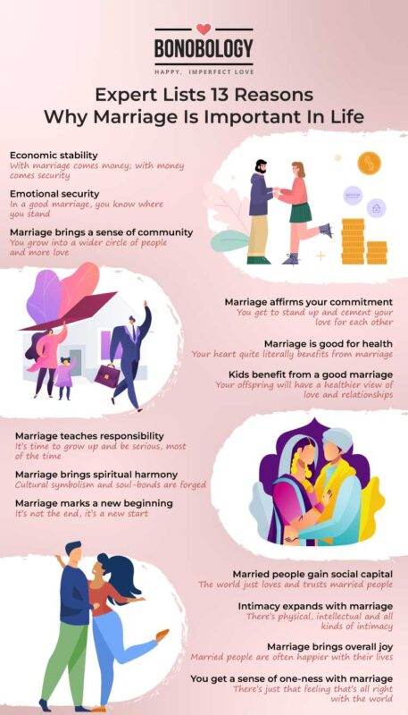 infographic on why is marriage important