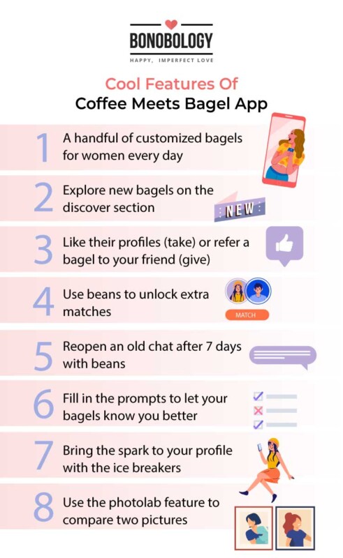 Infographic on Coffee Meets Bagel App review