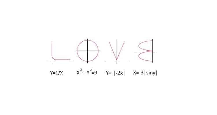 i love you in numbers