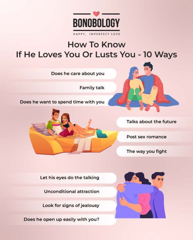 Love Vs Lust