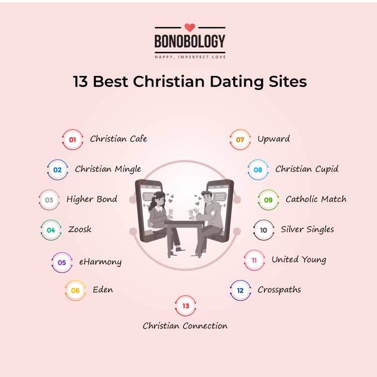 Infographic on Christian Dating Sites
