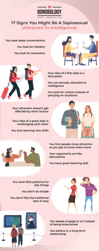 17-Signs-You-Might-Be-A-Sapiosexual-(Attracted-To-Intelligence) - Infographic Infographic on signs you are attracted to intelligence