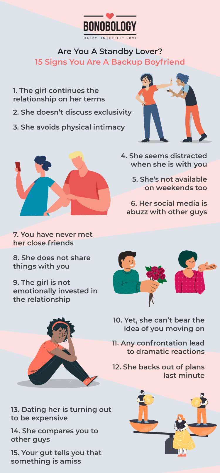 Am I her backup plan Infographic