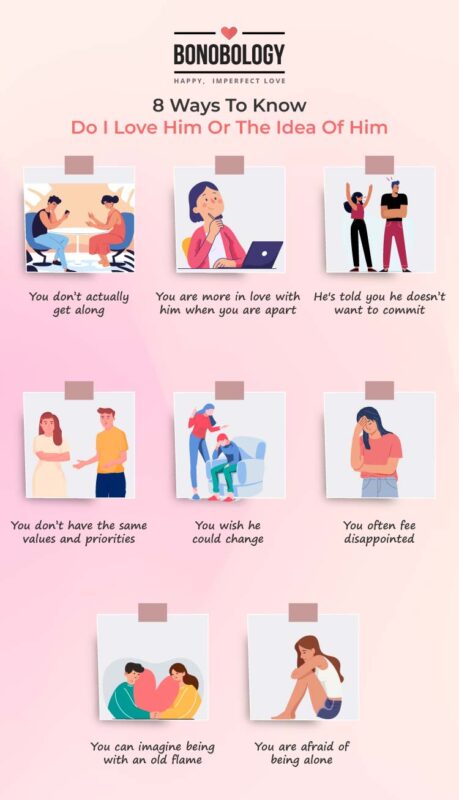 Infographic on In love with the idea of being in love
