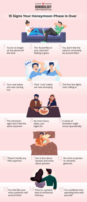 Infographic for signs the honeymoon phase is over