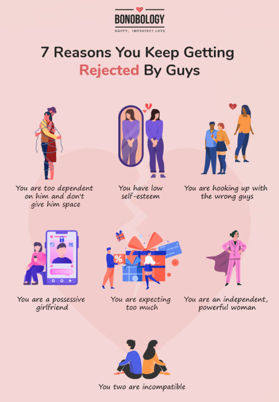 Infographic on 7 reasons you keep getting rejected by guys