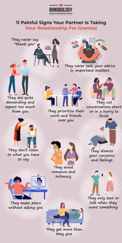 Infographic on taking a relationship for granted