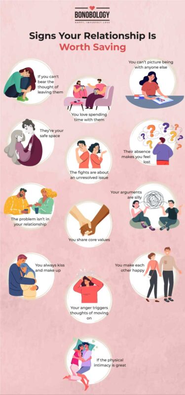 Infographic for signs your relationship is worth saving