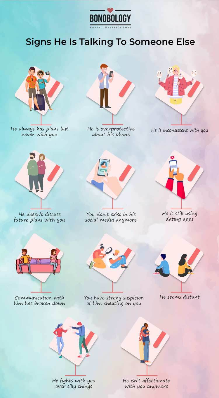 infographic on signs he is talking to someone else