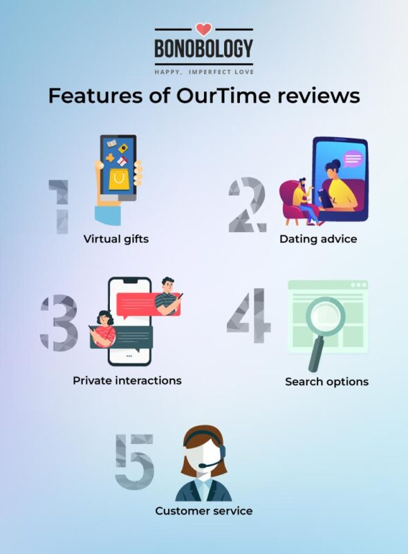 Ourtime Reviews – The Best Features