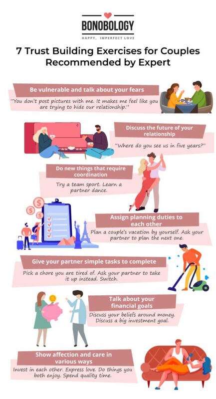 Infographic on trust exercises for couples
