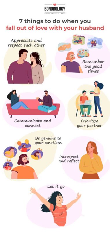 Infographic on things to do when you fall out of love with your husband