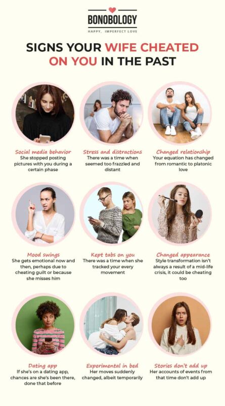 Infographic onSigns your wife has cheated on in the past