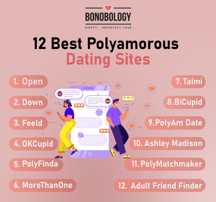Infographic Polyarmorous Dating Sites