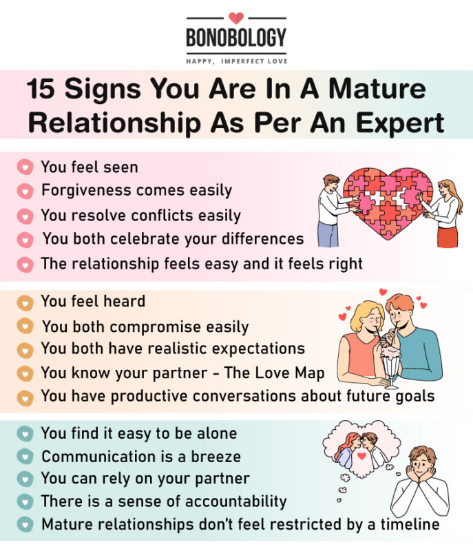 Infographic on mature relationship
