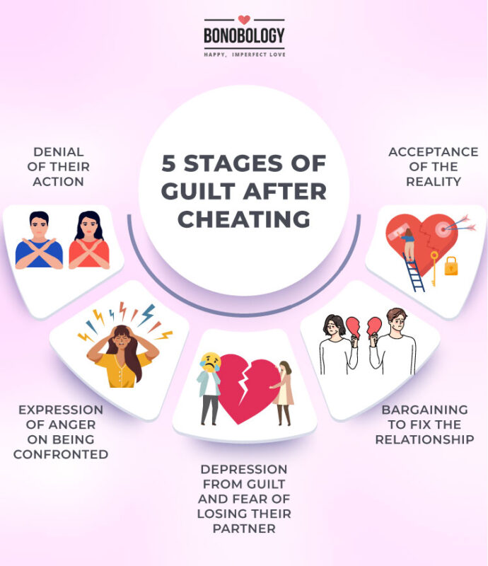 Infographic on - 5 stages of guilt after cheating