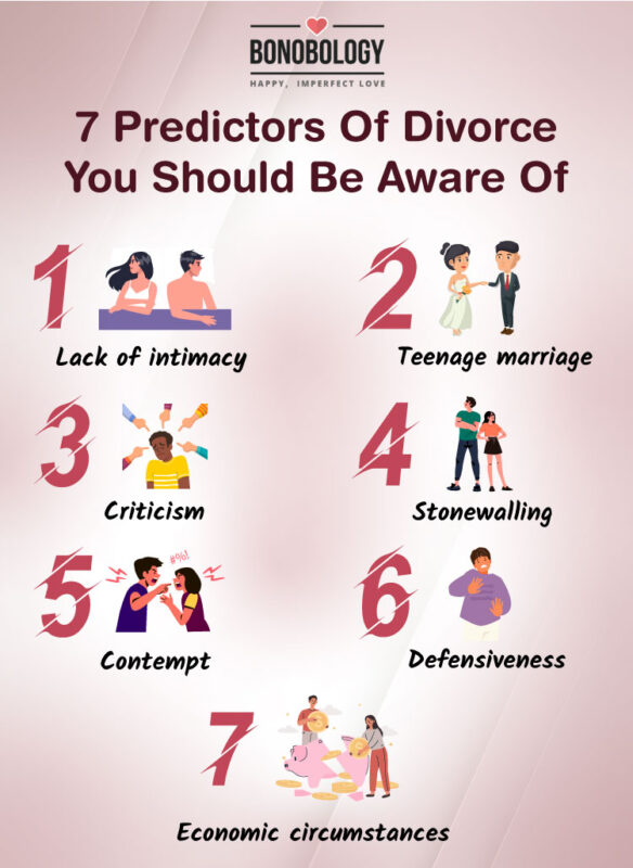Infographic on 7 predictors of divorce you should be aware of