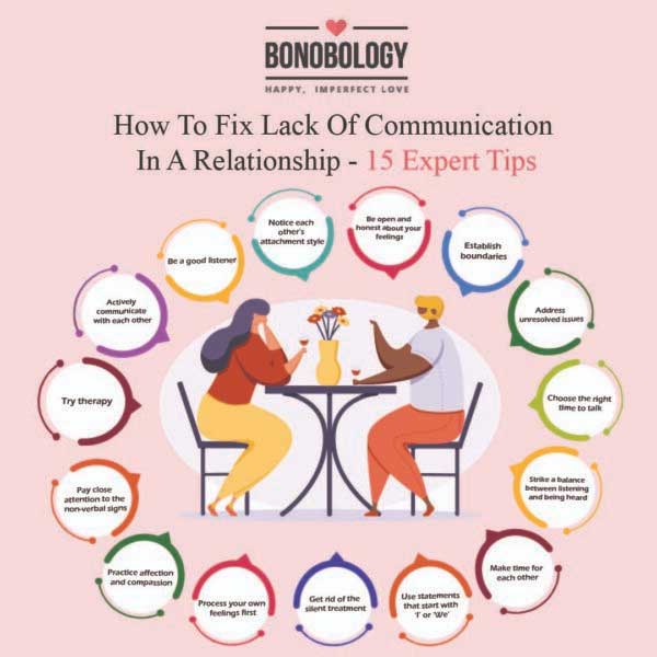 How To Fix Lack Of Communication In A Relationship   15 Expert Tips - 56