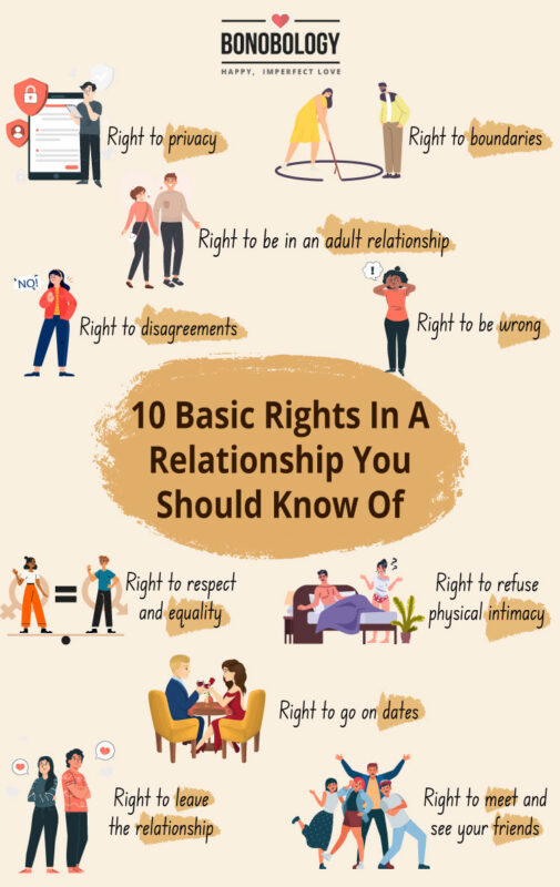 infographic on basic rights in a relationship