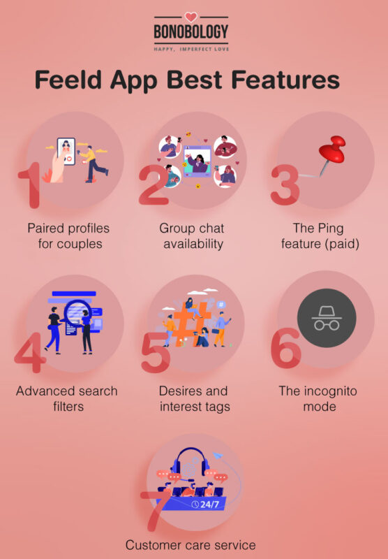 Infographic on - Feeld app features