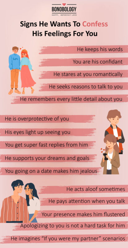 Infographic on - signs he wants to confess his feelings for you