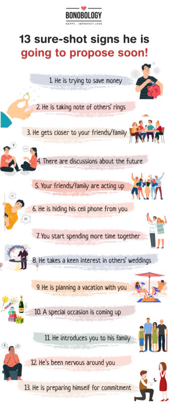 Infographic on 13 signs he is going to propose soon