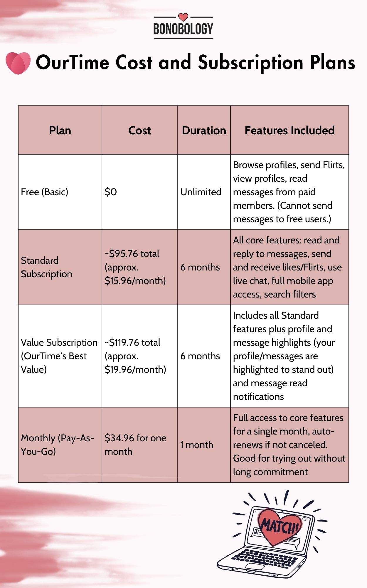 OurTime Cost and Subscription Plans