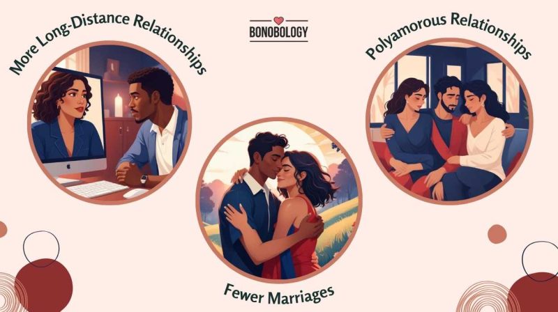 The Future Of Relationships And Dating