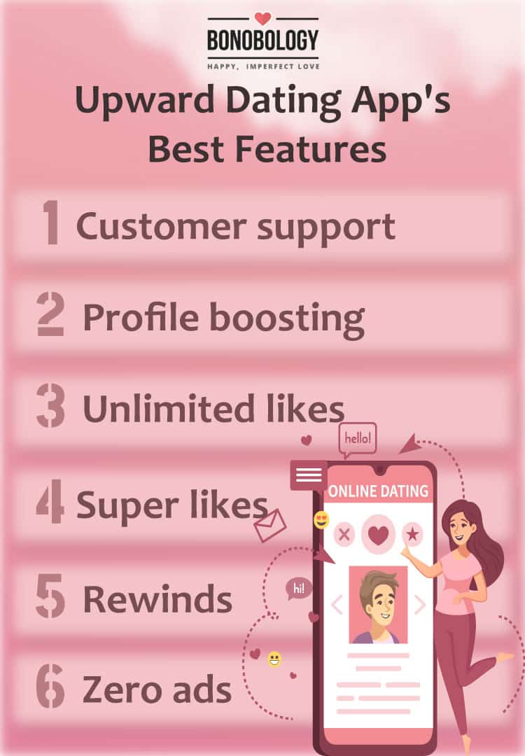 Infographic on upward dating app best features