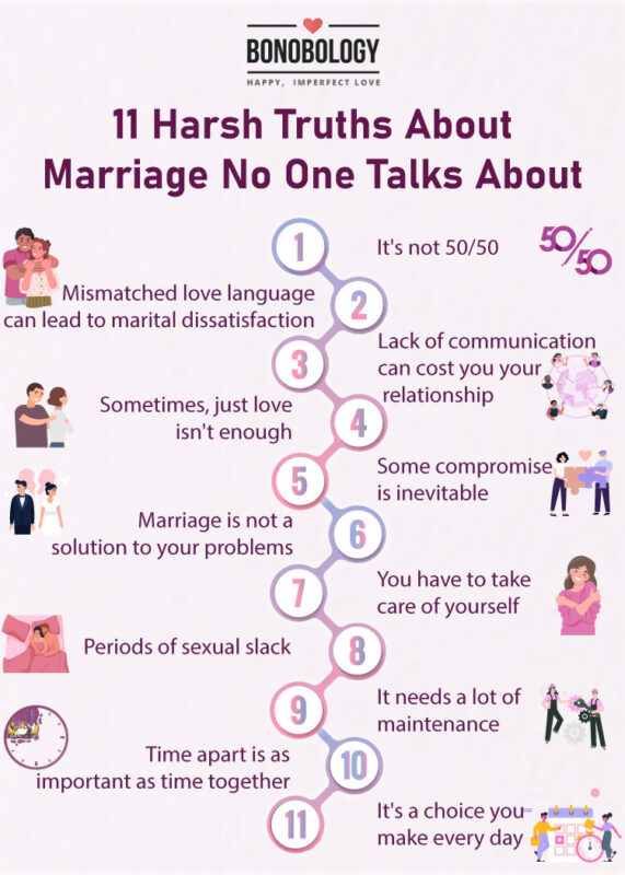 Infographic on 11 harsh truths about marriage no one talks about