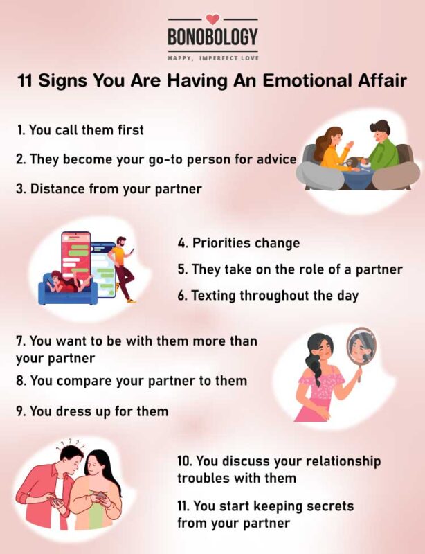 Infographic on signs of an emotional affair