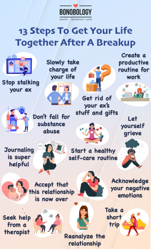 Infographic on - how to get your life together after a breakup
