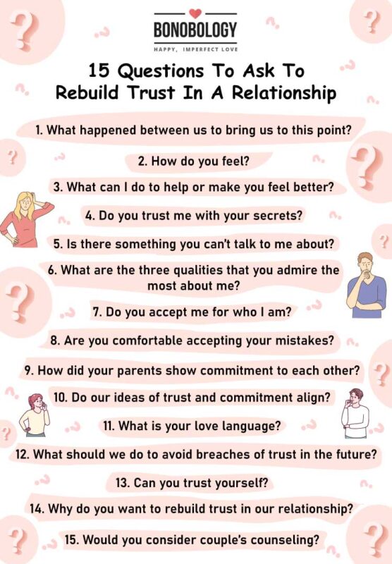 infographic on questions to rebuild trust in a relationship