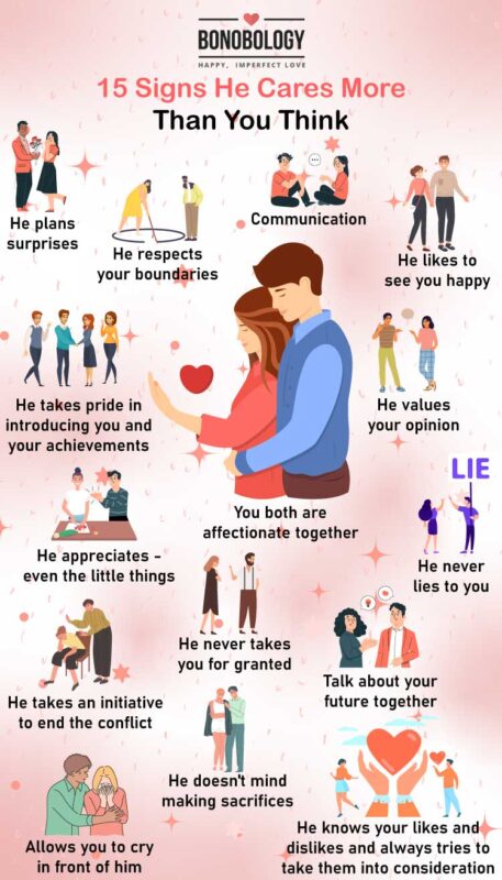 Infographic on 15 signs he cares more than you think