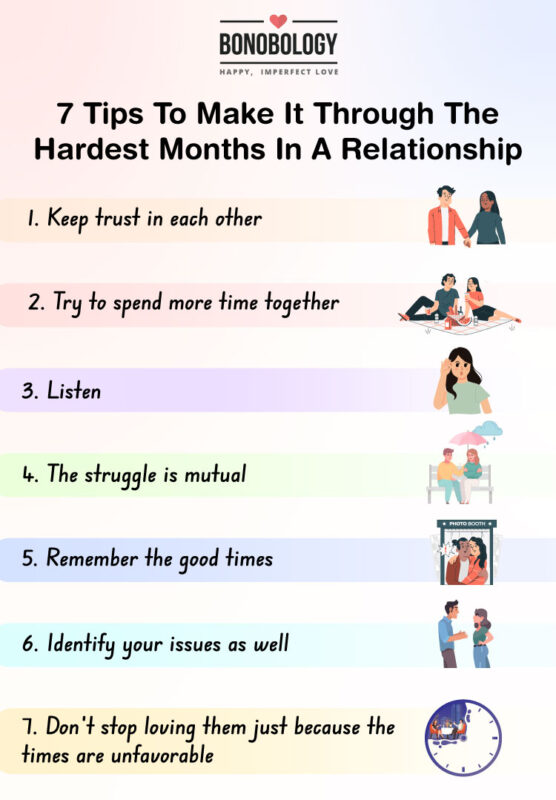 Infographic on hardest months in a relationship