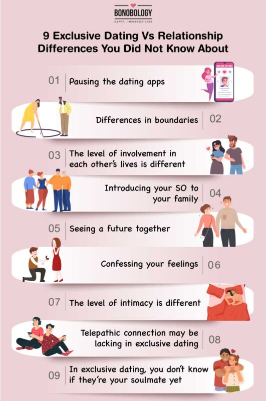 infographic on exclusive dating vs relationship differences