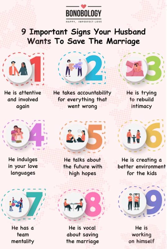 infographic on signs your husband wants to save the marriage