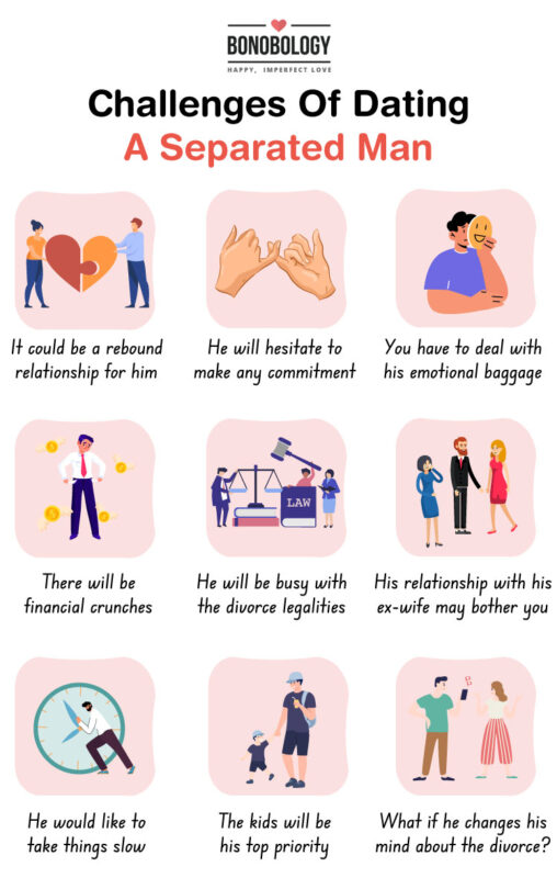 Infographic on - challenges of dating a separated man